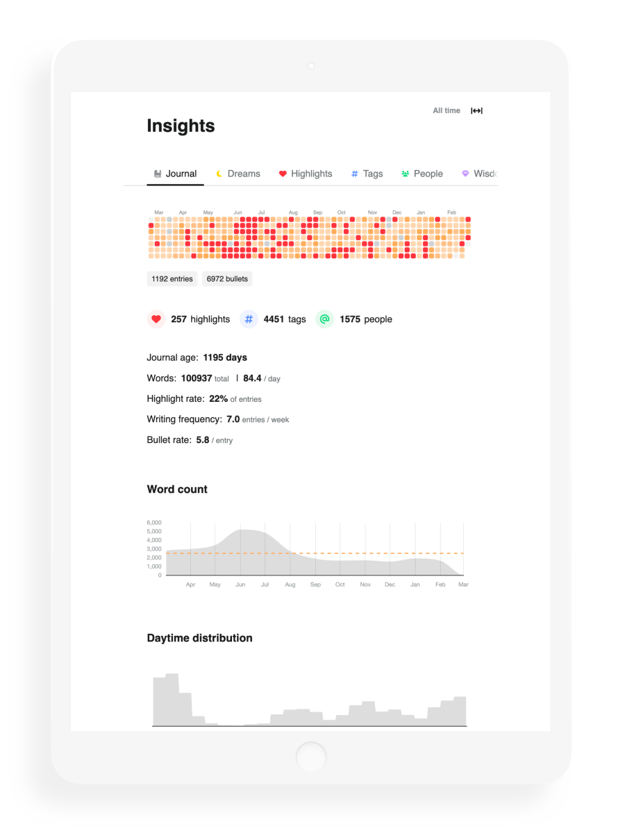 Journalistic insights preview on a tablet